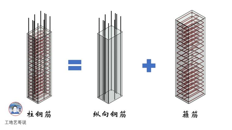 边缘构件墙身筋资料下载-89种结构钢筋构件钢筋图解，不看就后悔！