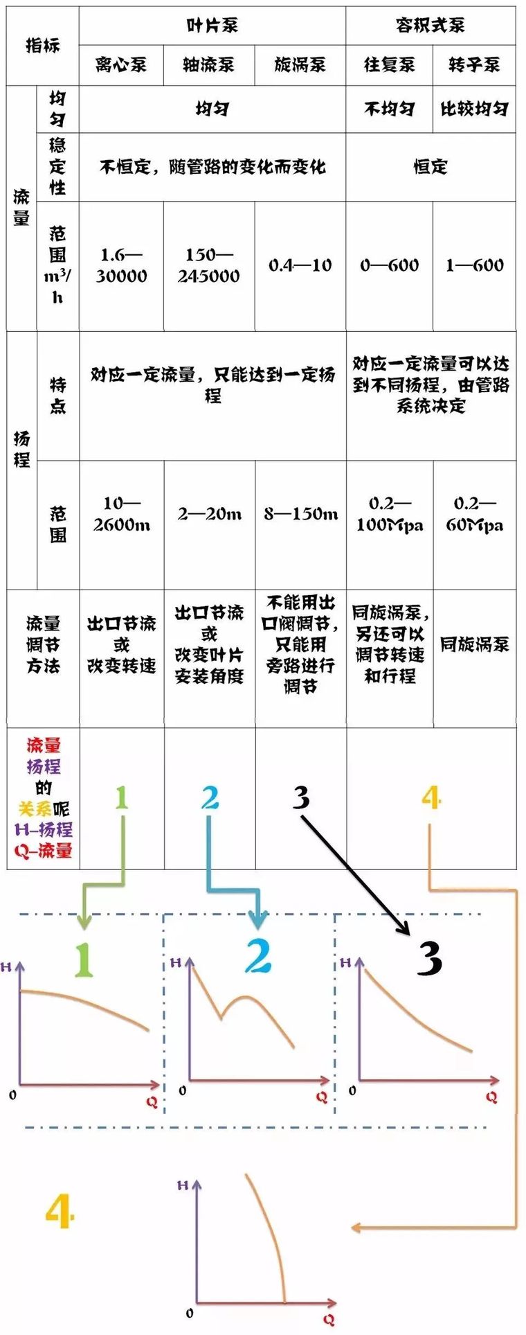 流程泵资料下载-泵扬程与流量有几种关系？管网系统计算扬程