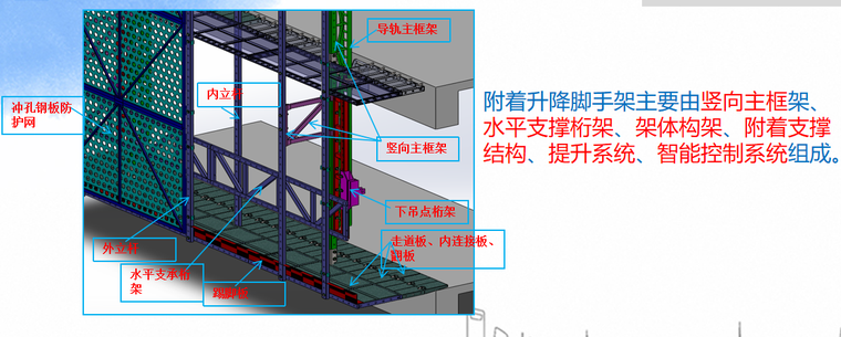 附着式升降脚手架隐患资料下载- 房建工程常见脚手架安全管理知识