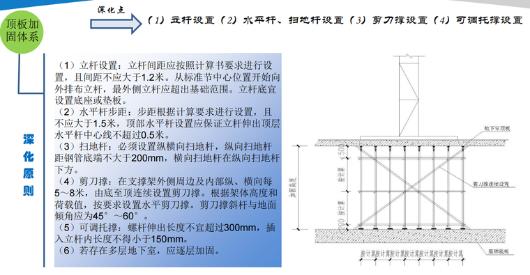 房建项目部标准化建设资料下载-项目部标准化管理动作宣贯