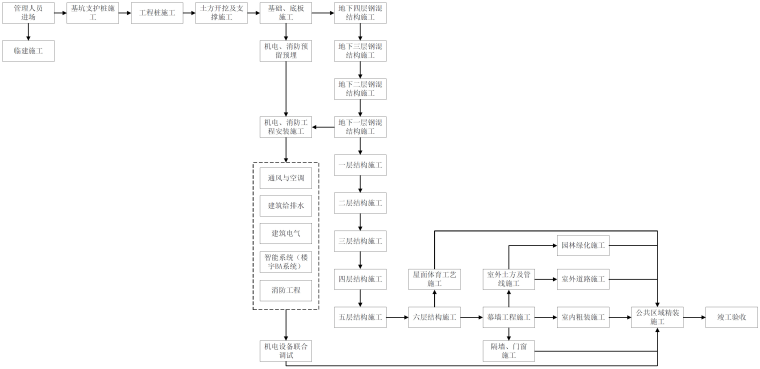 施工总体流程.png