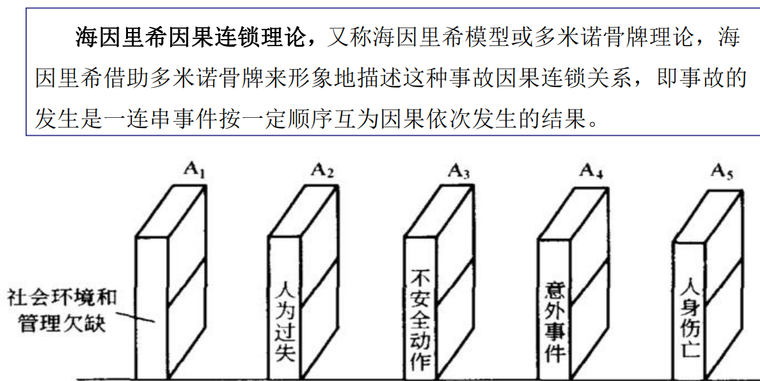 监理公司安全监管方案资料下载-安全监管不得不说的那些事儿