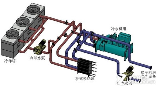 冷却塔工作原理动画图片