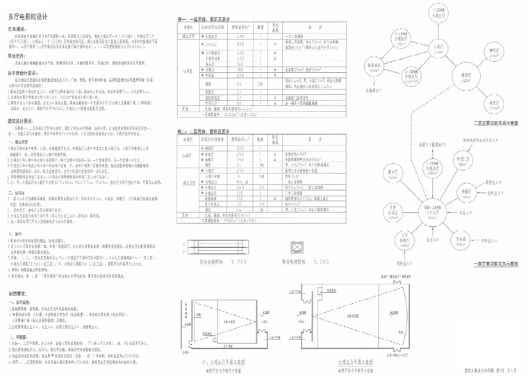 9套注册建筑师大设计模拟题及答案 (1).png