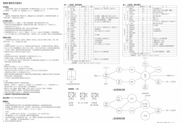 9套注册建筑师大设计模拟题及答案 (5).png