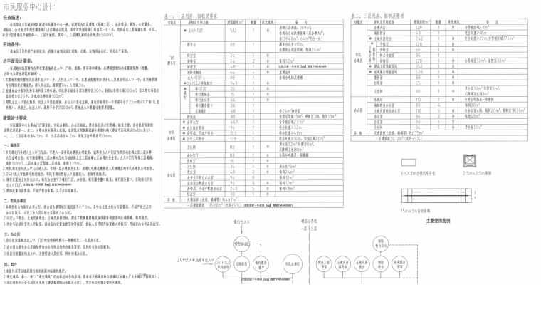 9套注册建筑师大设计模拟题及答案 (6).png