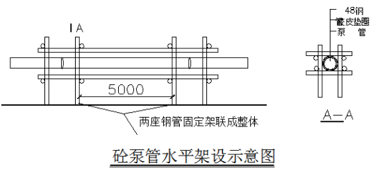 输送泵水平管固定示意图.png