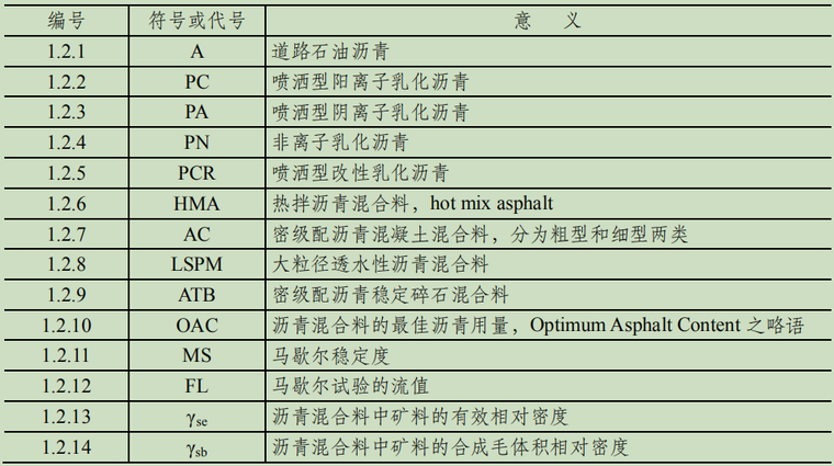 热沥青混合料面层施工资料下载-沥青混合料路面施工作业指导书(2019,74P)