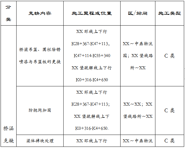 2020年施工方案资料下载-铁路既有线消缺工程施工方案(2020,47P）