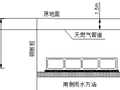 道路与燃气管线交叉处燃气管道保护方案2018