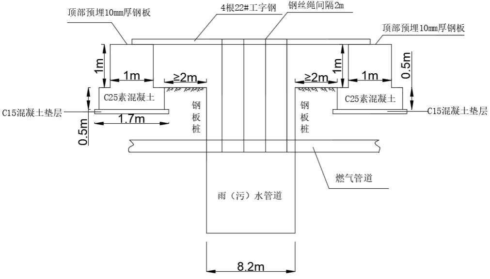 天然气管预埋图解图片