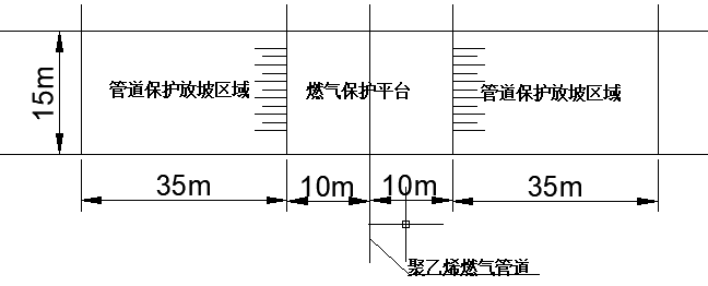 道路與燃氣管線交叉處燃氣管道保護方案2018