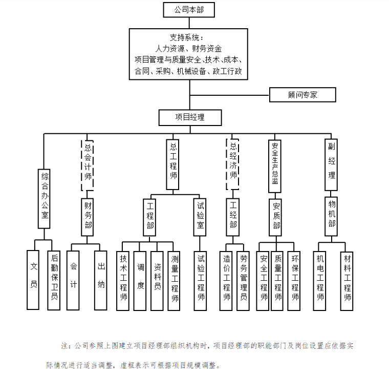 项目三体系管理手册资料下载-中铁工程项目管理手册337p