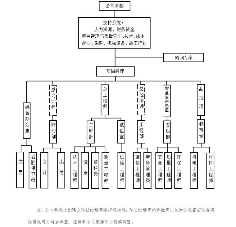 中铁建工项目管理手册资料下载-中铁工程项目管理手册337p