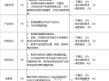 软装竣工验收单