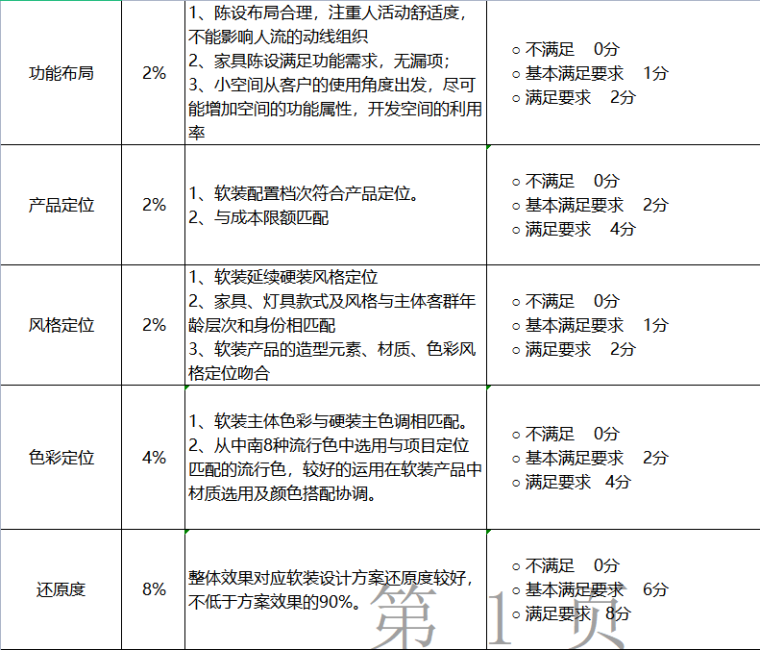 爬架爬升验收单资料下载-软装竣工验收单