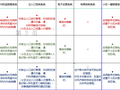 《大区智能化配置标准》(2018版