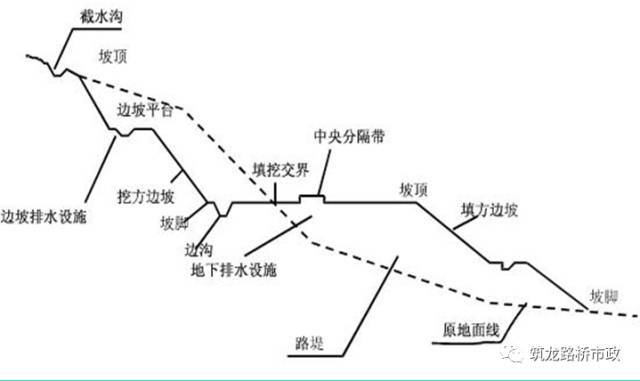 土石方挖填施工资料下载-路基土石方施工全过程图文，超实用的指南