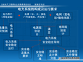  电力系统专业需要掌握的主要内容