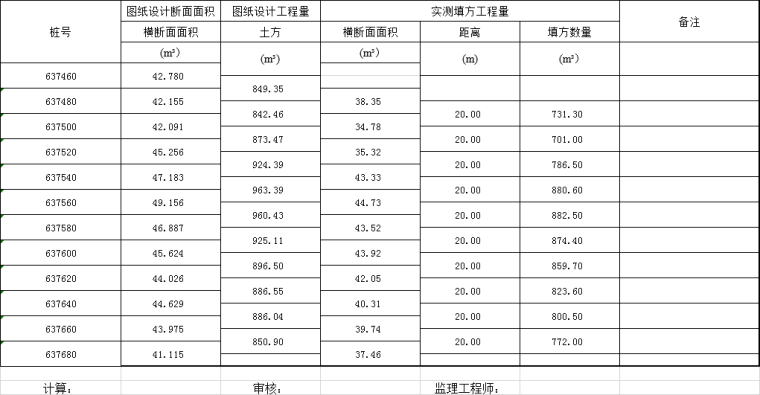 高速公路挖石方资料下载-高速公路土石方计算表