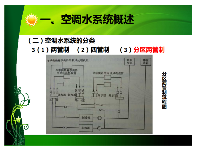 空调水系统定压图集资料下载-空调水系统设计40页