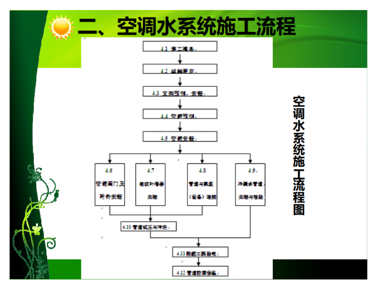 空调水系统施工图.png