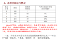 中央空调系统设计 28页