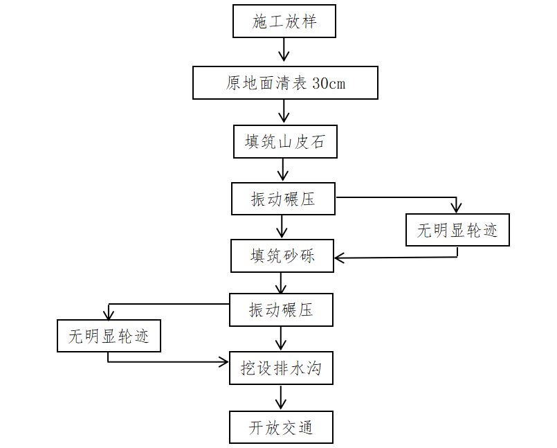 便道砖铺设施工方案图片