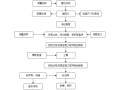 高速公路承台_系梁专项施工方案(2020,72P)