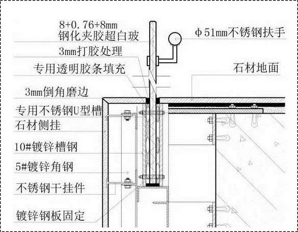 建筑石材安装工艺资料下载-玻璃与石材的节点工艺怎么做？