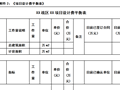 《设计供方管理制度》