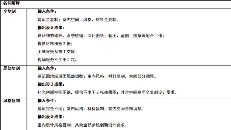 90方室内设计施工图资料下载-室内设计供方选用指引