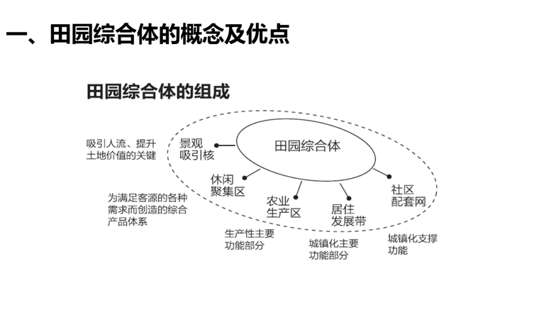 田园综合体设计图资料下载-田园综合体与新型文旅地产课件