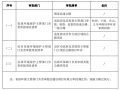 [浙江]公路交通建设环境保护管理指南201