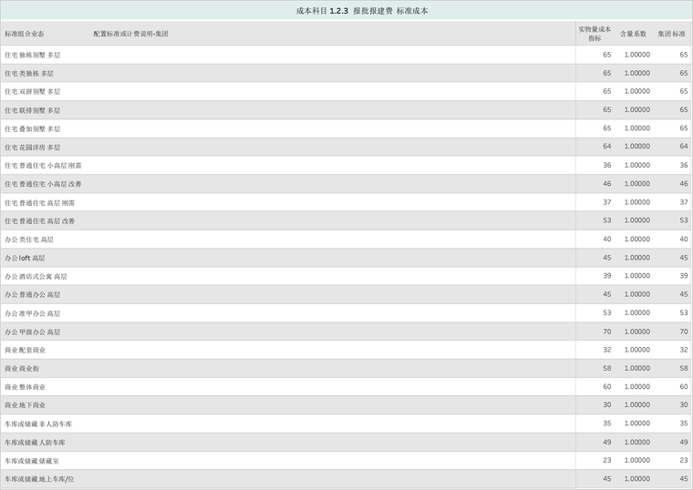 报批报建费标准成本.png