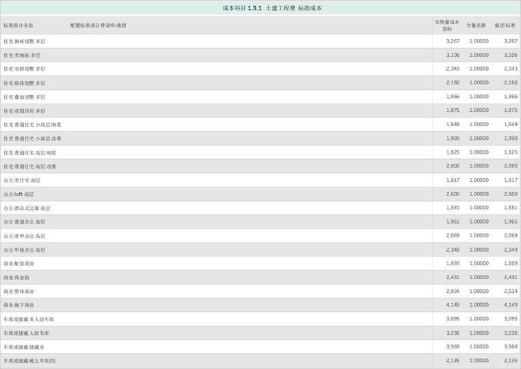 土建工程费标准成本.png