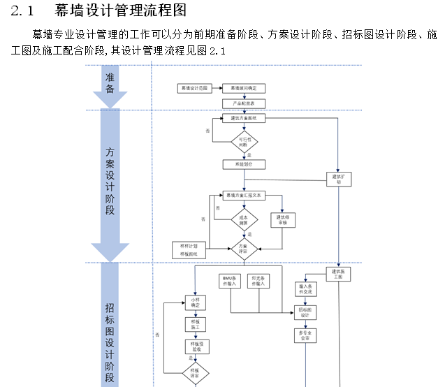 幕墙设计管理流程图.png