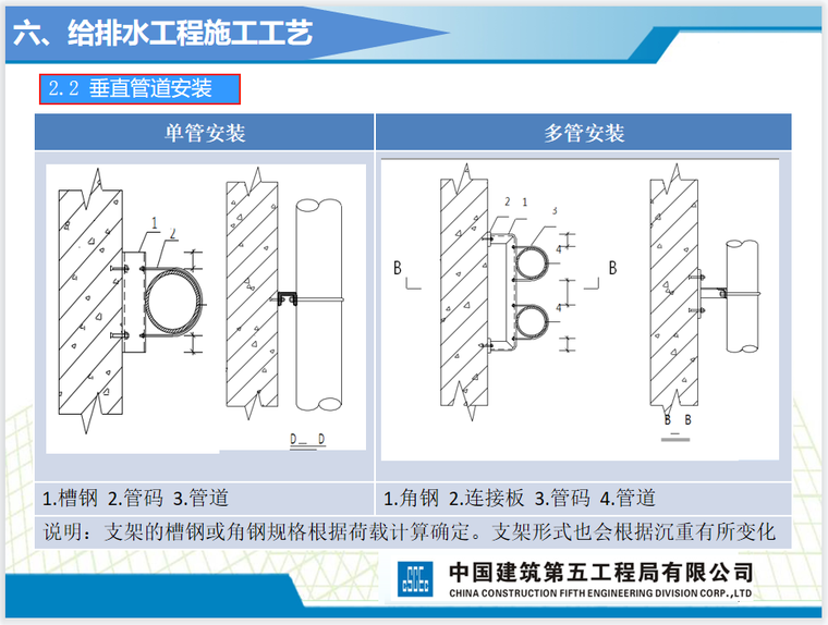 垂直管道安装.png