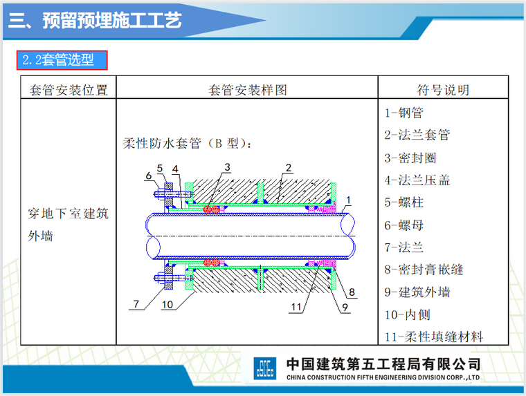 套管选型.png