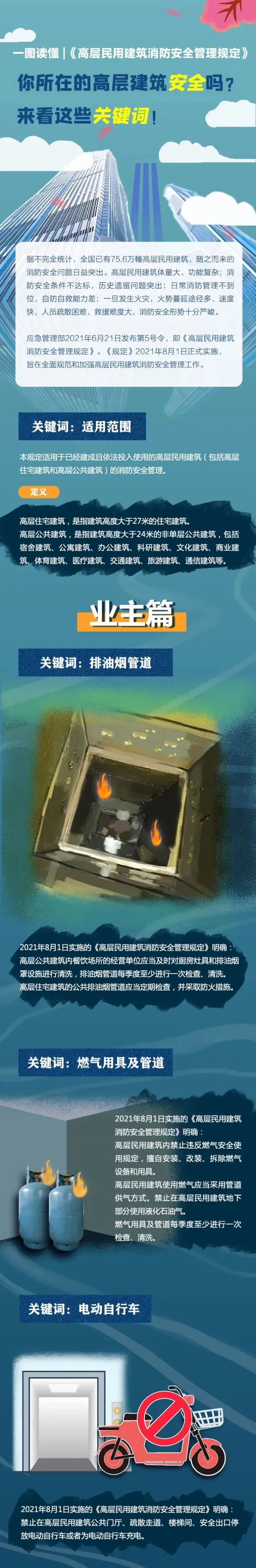 民用建筑模型资料下载-图说《高层民用建筑消防安全管理规定》