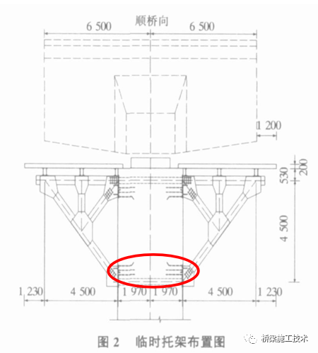 公路工作亮点资料下载-挂篮专项方案审查技术要点，很有亮点！