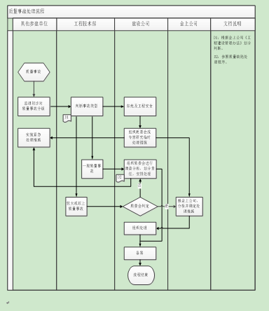 高速公路工程部质量管理资料下载-工程建设质量管理办法