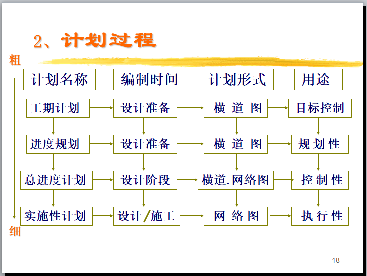 [一键下载]20套工程项目进度计划及控制措施-项目进度管理-筑龙项目管理论坛