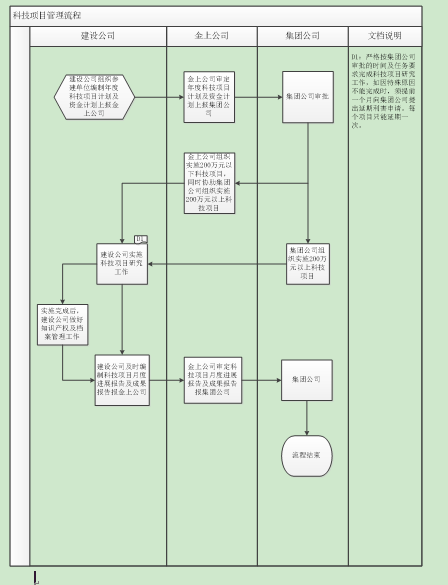 环境责任管理办法资料下载-科技项目管理办法（试行）