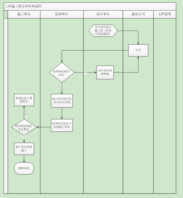 对工程技术的建议资料下载-工程技术与科技项目管理责任与考核制度