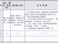 [中建]市政工程施工组织设计编制指南2017