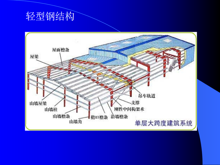 轻型钢结构.png