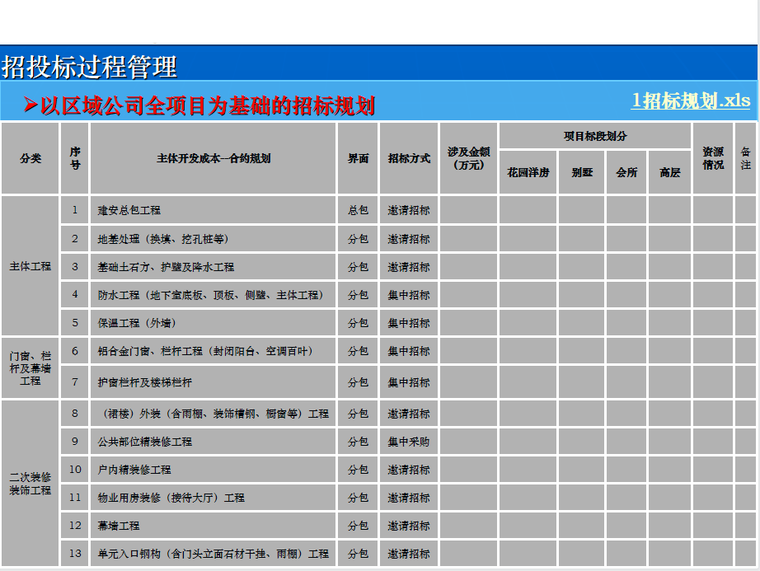 知名企业招标及合同精细化管理(PPT+62P)_2