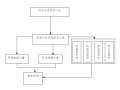 高速公路应急预案汇编（9篇，2021）