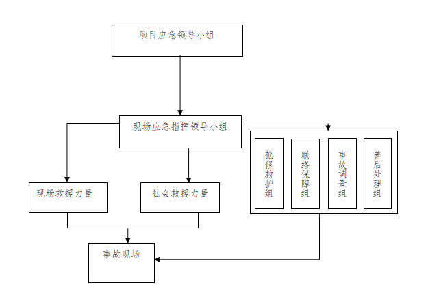 广州地铁应急预案资料下载-高速公路应急预案汇编（9篇，2021）